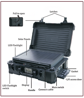 Portable Solar System